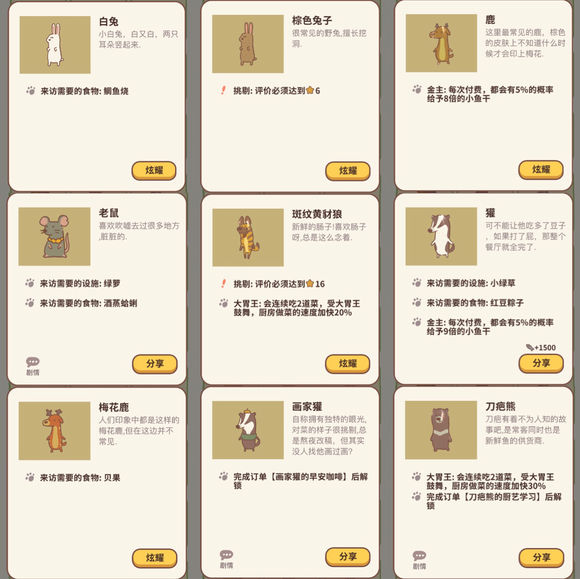 动物餐厅