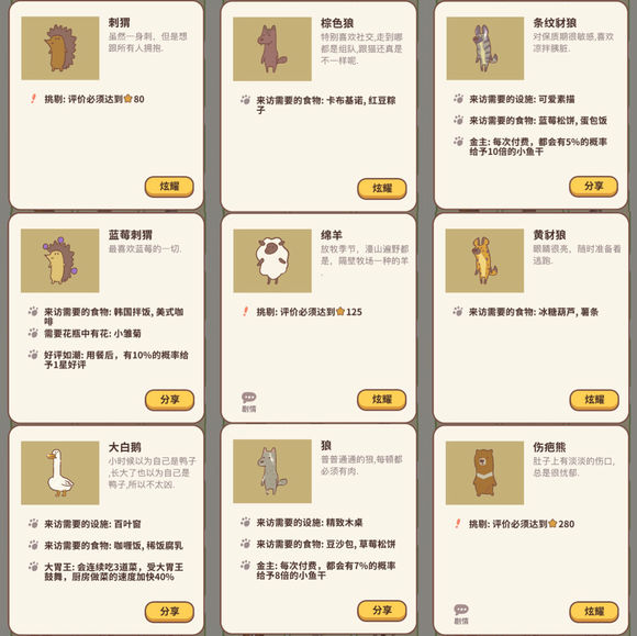动物餐厅