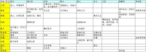 战歌竞技场