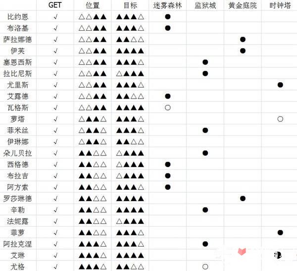 奈奥格之影