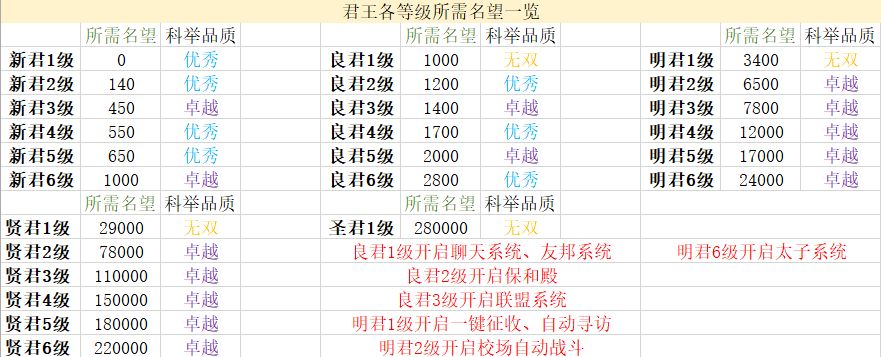 叫我万岁爷
