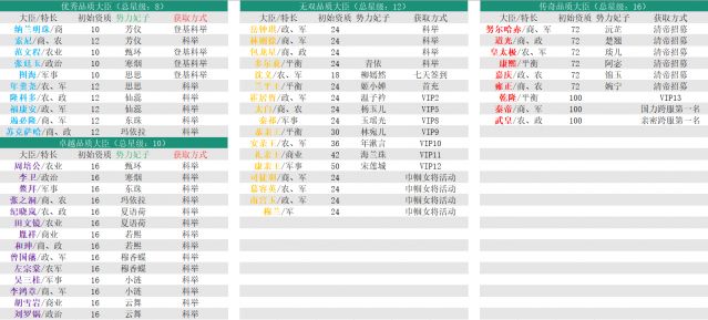 叫我万岁爷