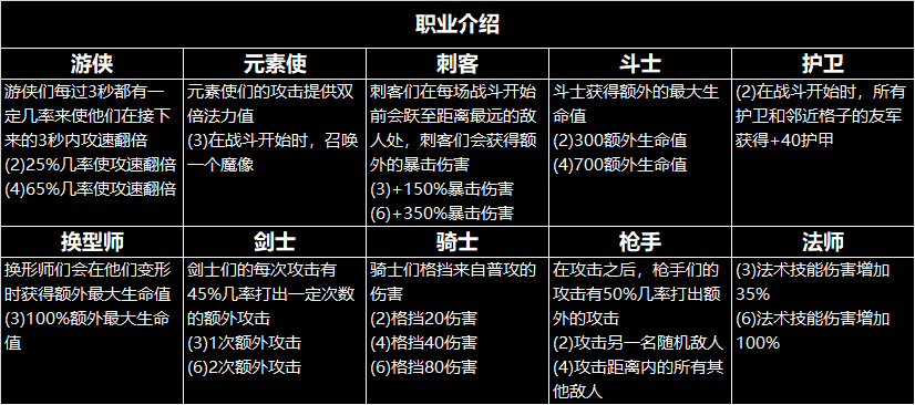 云顶之弈