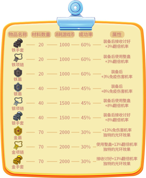 《推理学院》全新合成系统攻略，祝你顺利“合爆炸”