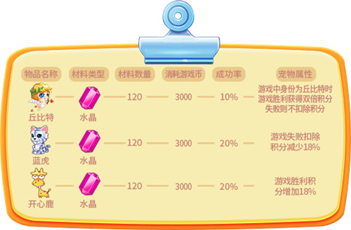 《推理学院》全新合成系统攻略，祝你顺利“合爆炸”