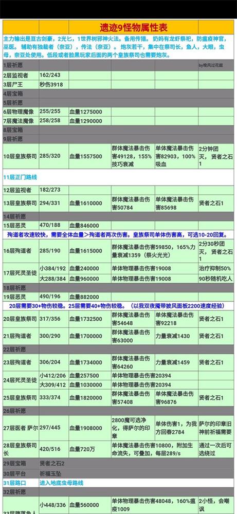地下城堡2黑暗觉醒