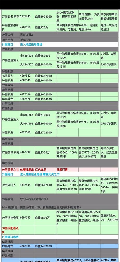地下城堡2黑暗觉醒