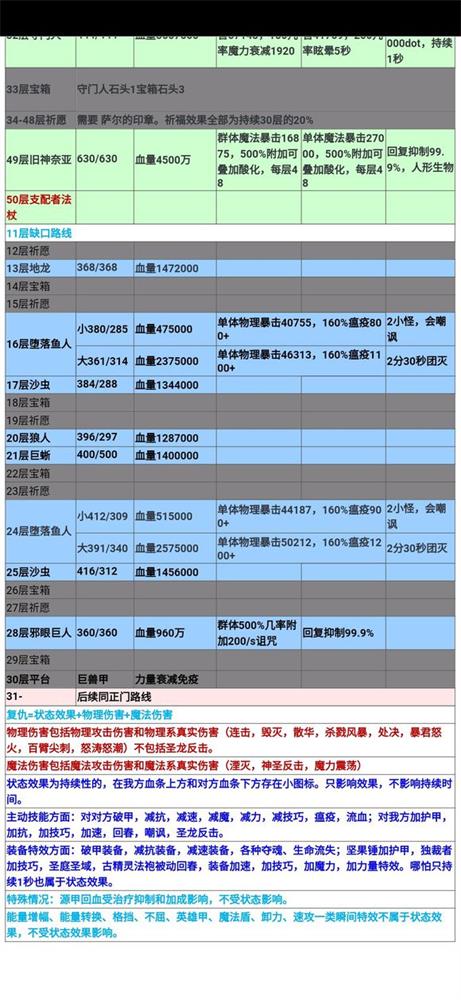 地下城堡2黑暗觉醒