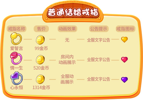 《推理学院》婚姻殿堂开启！结婚攻略一步到位