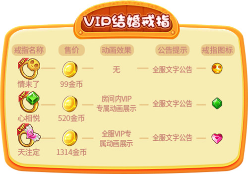 《推理学院》婚姻殿堂开启！结婚攻略一步到位