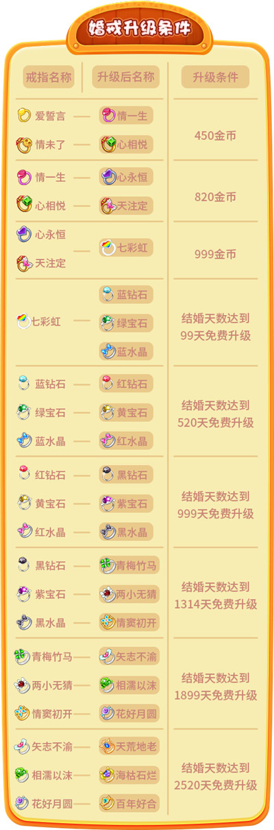 《推理学院》婚姻殿堂开启！结婚攻略一步到位
