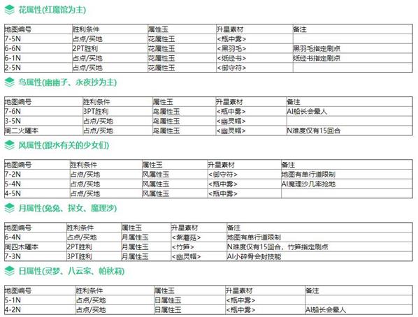 东方加农炮弹