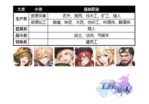 跑贸易？玩生产？《工匠与旅人》不靠战斗也能成大腿