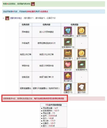 食之契约