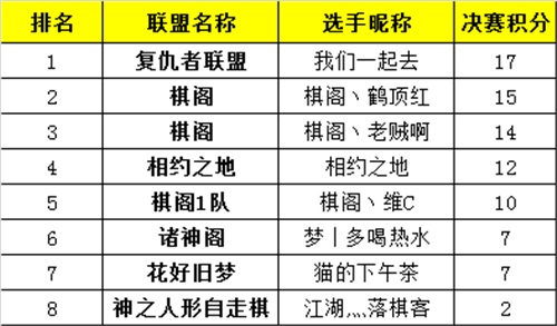 《梦塔防手游》自走棋联盟对抗赛圆满落幕 全新活动不要停