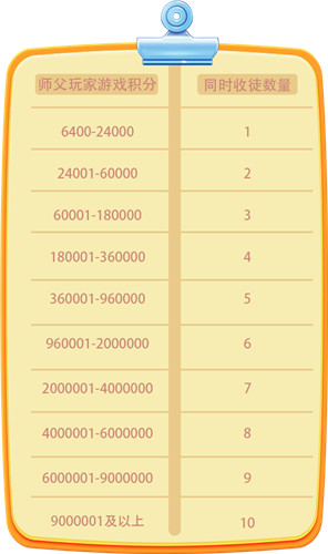 《推理学院》师徒玩法攻略，快来寻找你的帅气师父吧