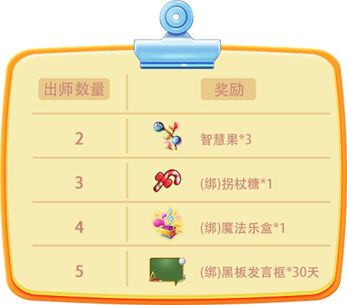《推理学院》师徒玩法攻略，快来寻找你的帅气师父吧
