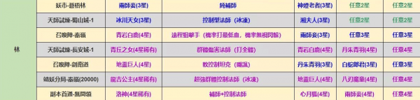 长安幻世绘