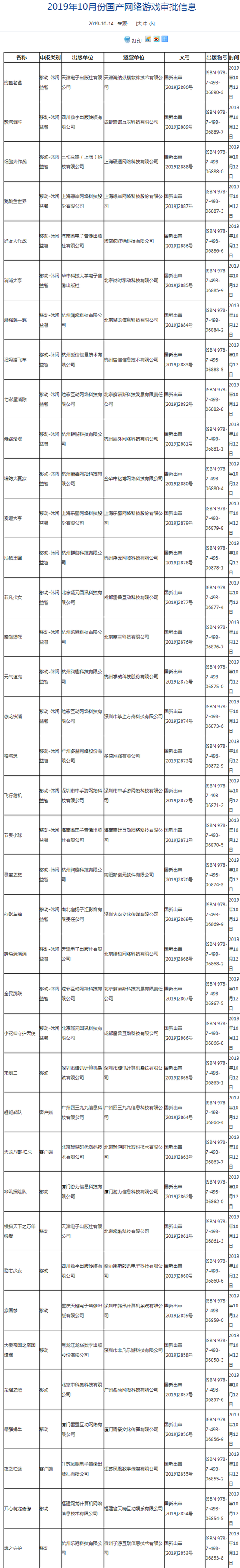 十月首批国产游戏版号下发：腾讯《家国梦》在列