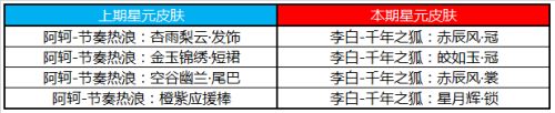 王者荣耀