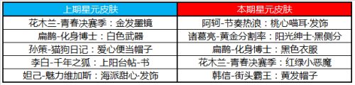 王者荣耀