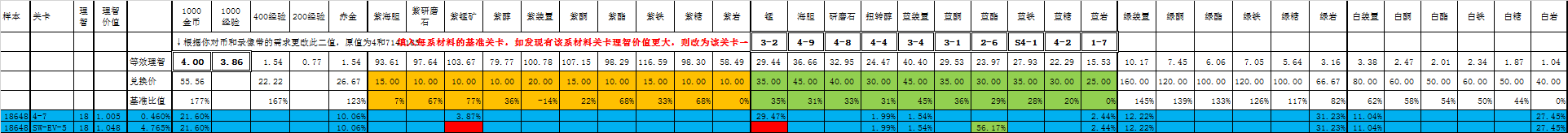 明日方舟