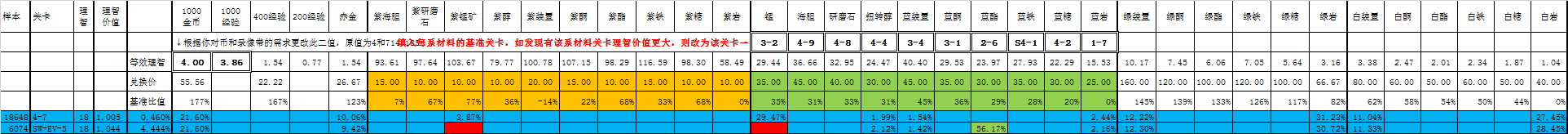 明日方舟