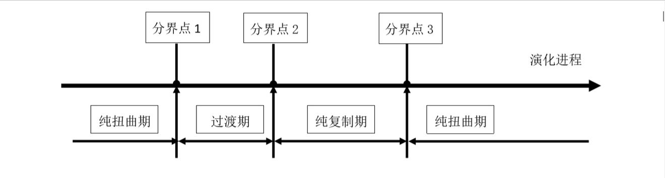 物种起源