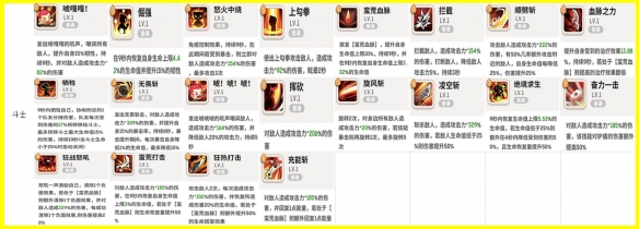 不休的乌拉拉