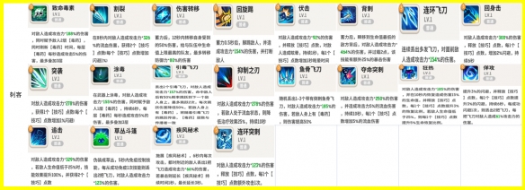 不休的乌拉拉
