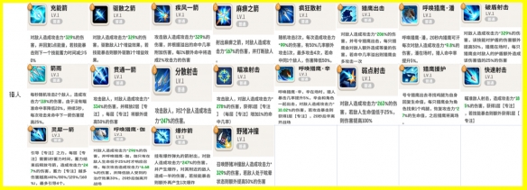 不休的乌拉拉