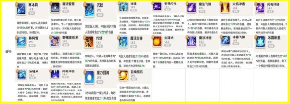 不休的乌拉拉