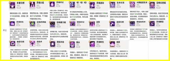 不休的乌拉拉