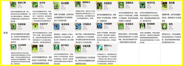 不休的乌拉拉