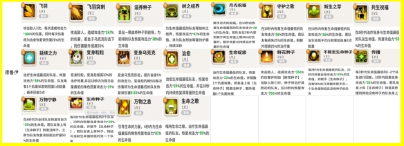 不休的乌拉拉