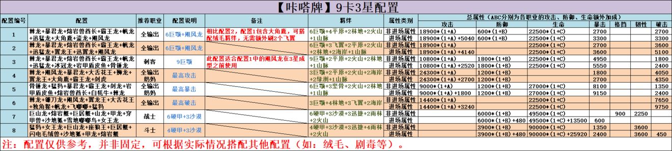 不休的乌拉拉