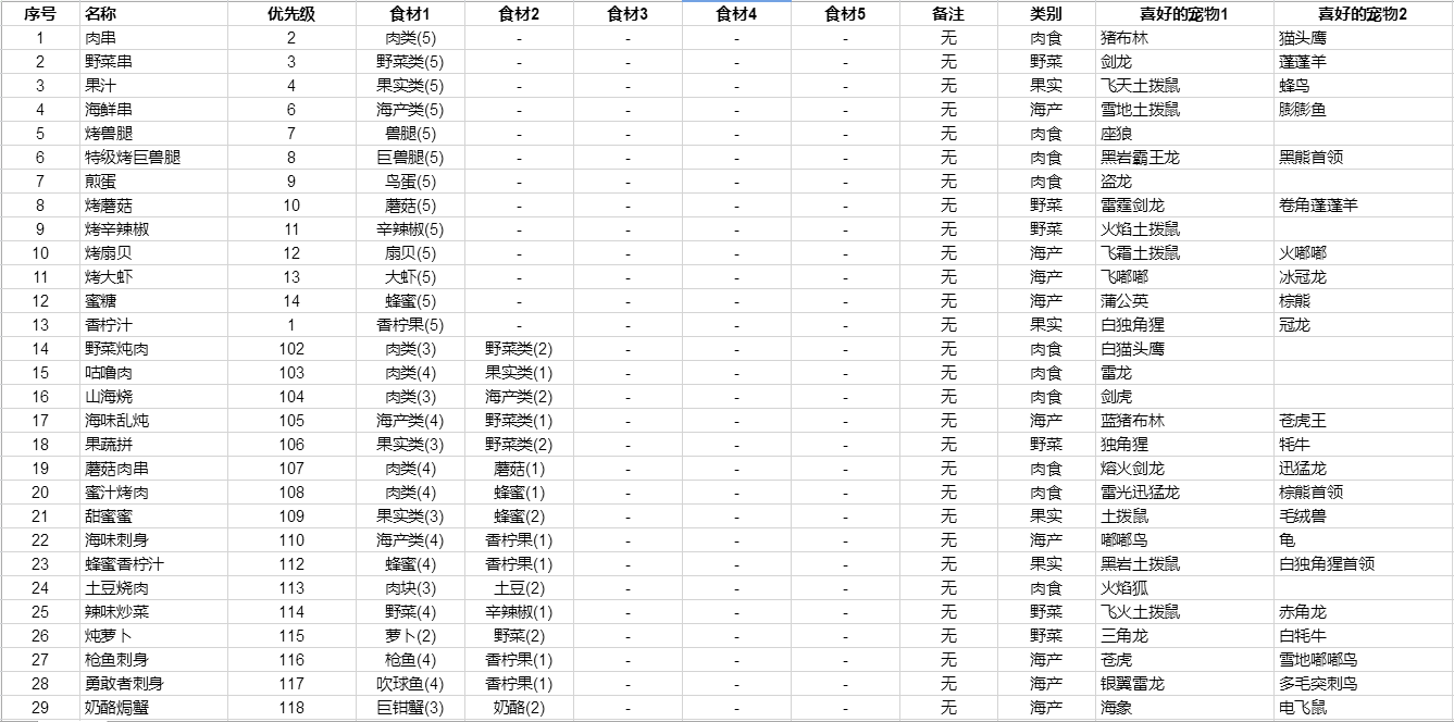 不休的乌拉拉