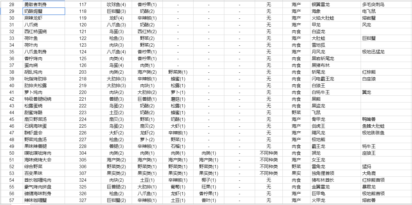 不休的乌拉拉