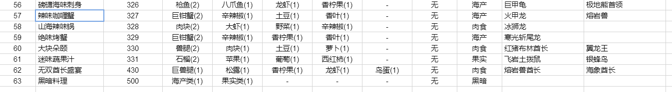 不休的乌拉拉