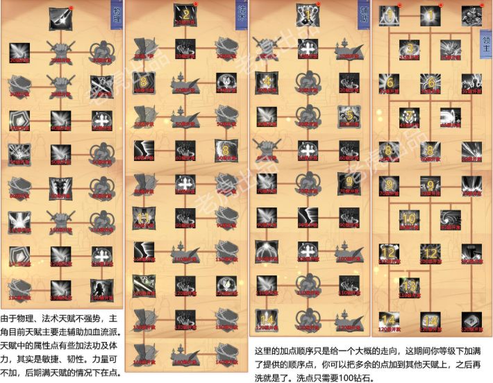古代战争放置救世主