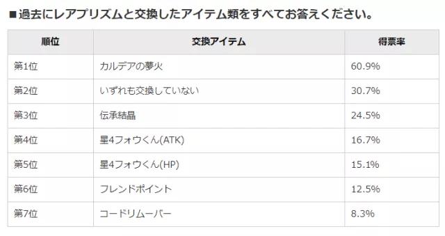 命运冠位指定