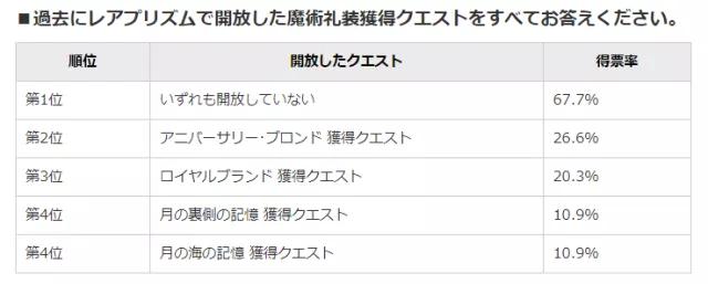 命运冠位指定