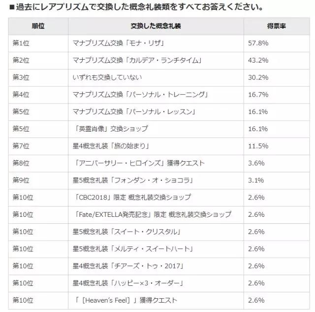 命运冠位指定