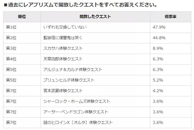 命运冠位指定
