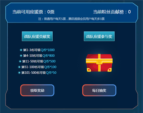 DNF手游