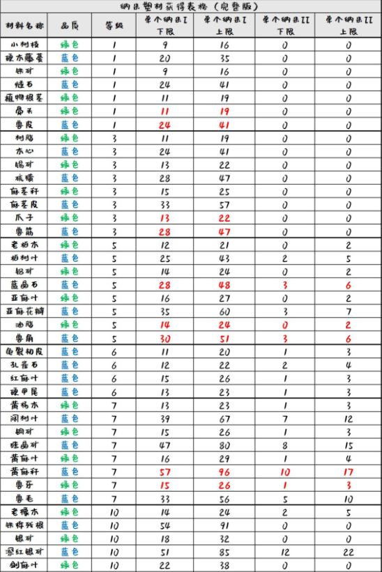 明日之后