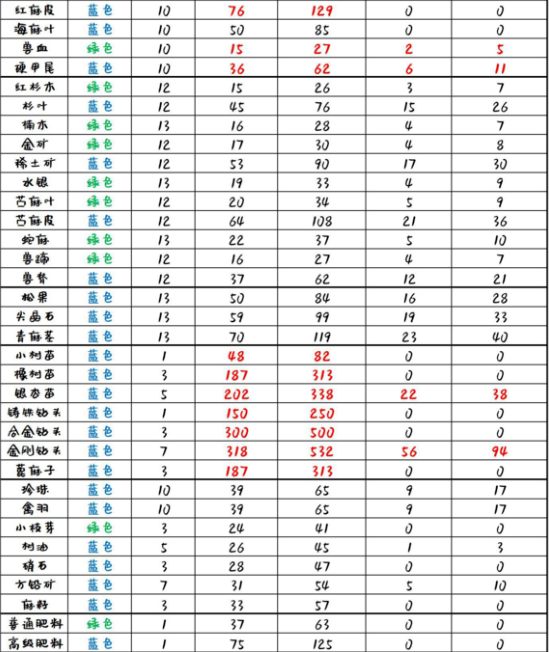 明日之后