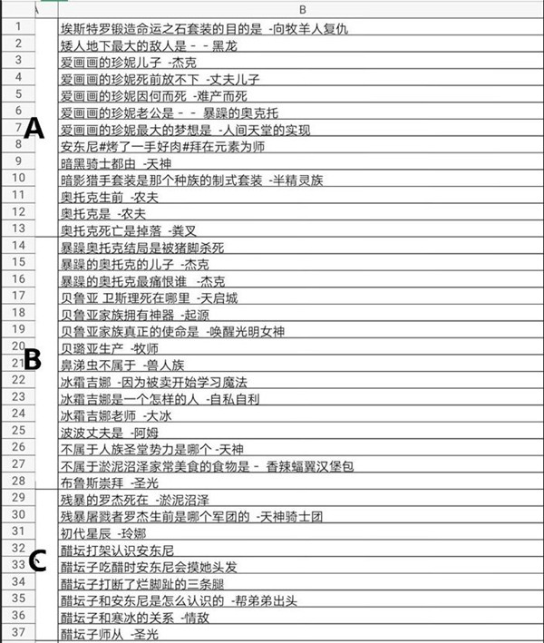 古代战争放置救世主