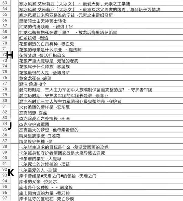 古代战争放置救世主