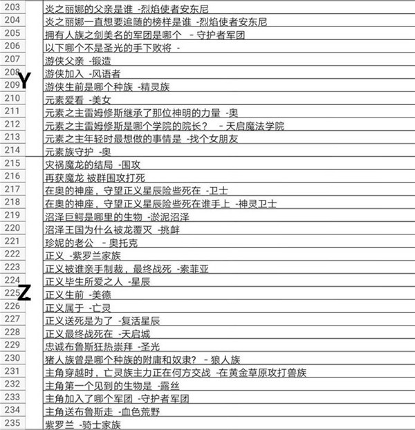古代战争放置救世主